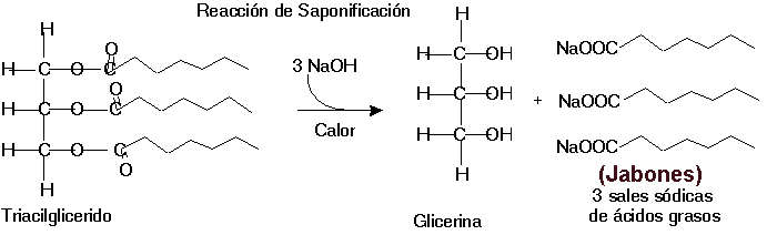 Formulas quimicas